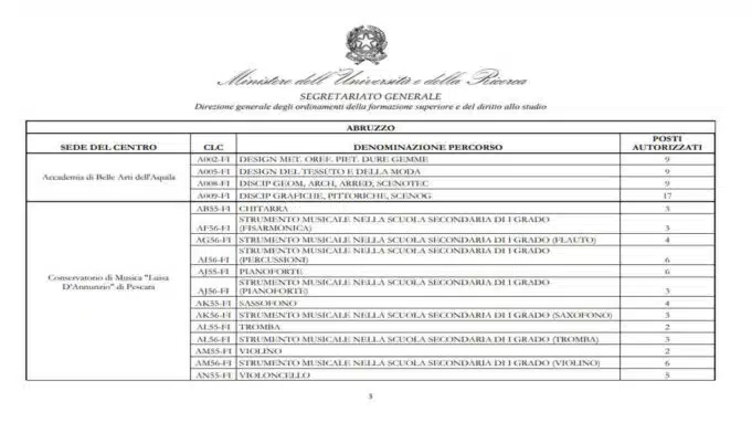 Tabella ripartizione posti percorsi abilitanti