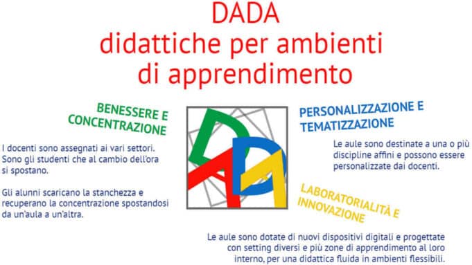 Modello DADA