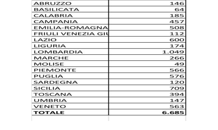 scuola dell'infanzia e primaria