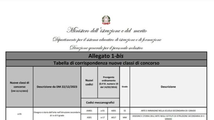 Tabella di corrispondenza delle nuove classi di concorso